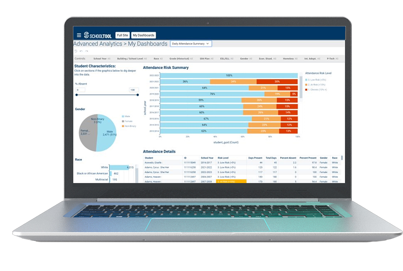 Advanced Analytics Dashboard on laptop screen